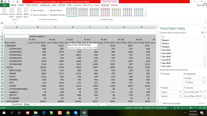 pivot_group_column