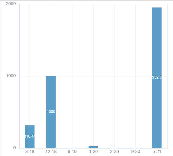 Chart%20V7