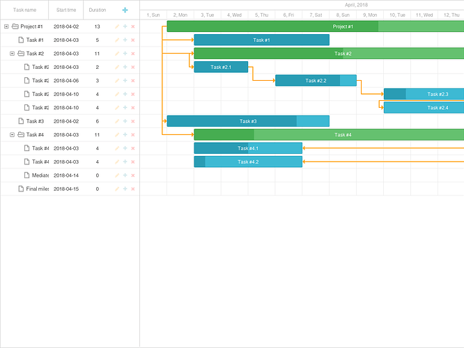 Custom button in grid - Gantt - DHTMLX