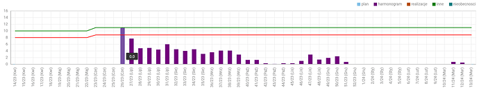 FullChart