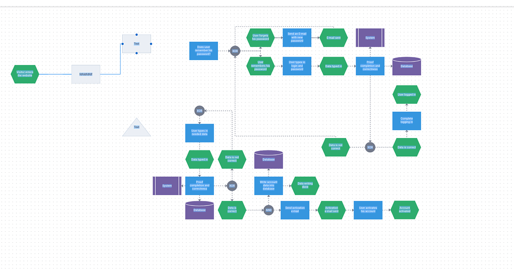 DHTMLX Diagram Library for Reactjs Diagram DHTMLX