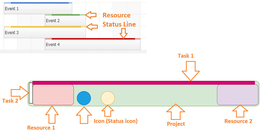 How to ? Visualizing multiple resources, Tasks and status icons ...