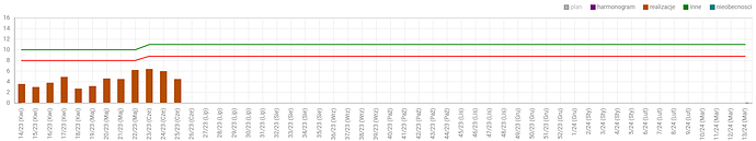 ChangedChart