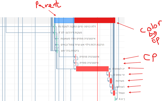 gantt colored