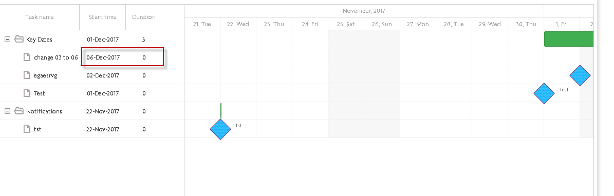 Variations Of Gantt Chart