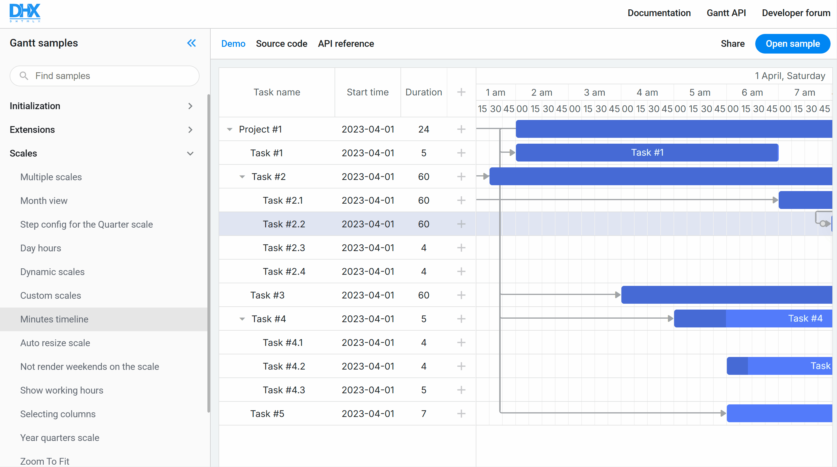 gantt minute bug
