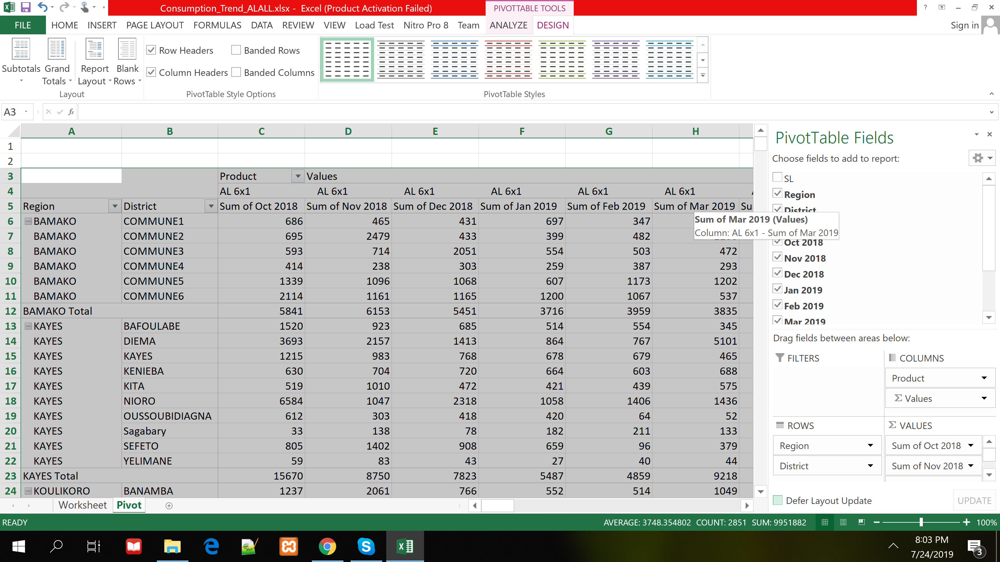 Pivot Table Flattened Columns Pivot DHTMLX