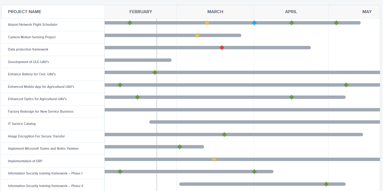 Portfolio roadmap - Gantt - DHTMLX